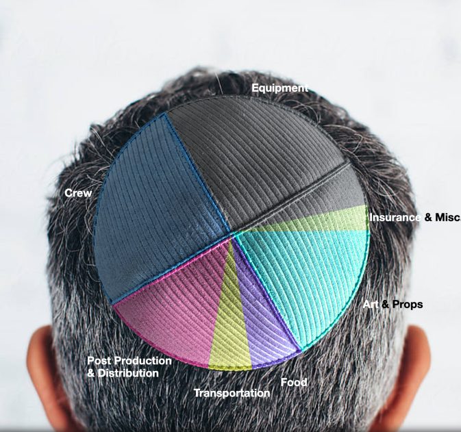 Yarmulke used as pie chart